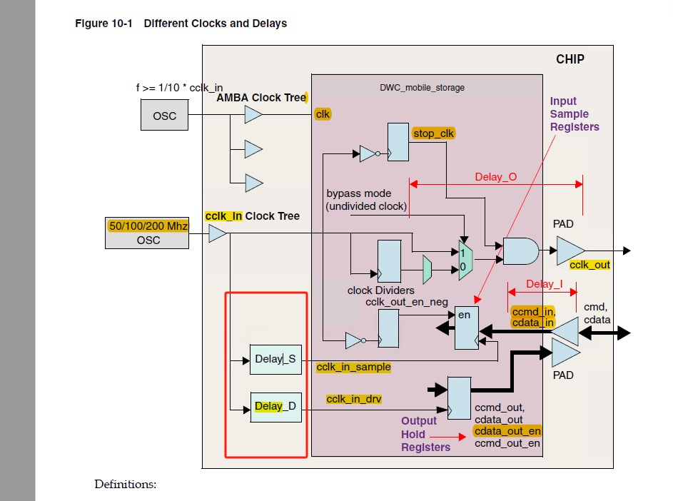 image-sdio-clocks-delay